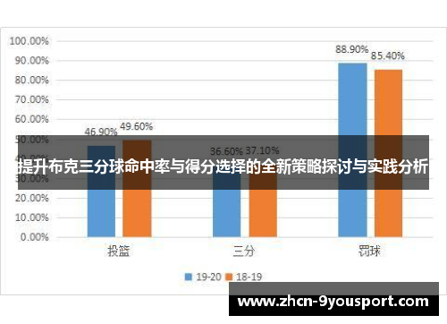 提升布克三分球命中率与得分选择的全新策略探讨与实践分析