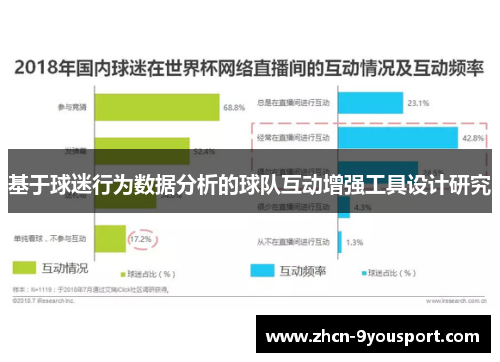 基于球迷行为数据分析的球队互动增强工具设计研究