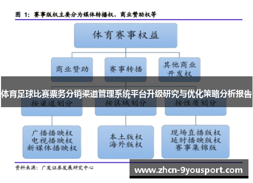 体育足球比赛票务分销渠道管理系统平台升级研究与优化策略分析报告