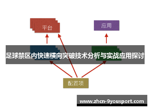 足球禁区内快速横向突破技术分析与实战应用探讨