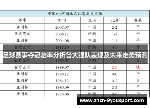 足球赛事夺冠赔率分析各大强队表现及未来走势预测