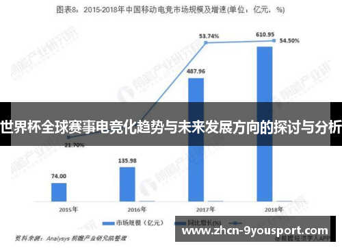 世界杯全球赛事电竞化趋势与未来发展方向的探讨与分析