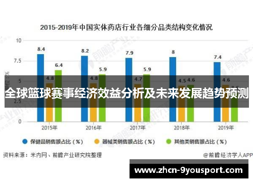 全球篮球赛事经济效益分析及未来发展趋势预测