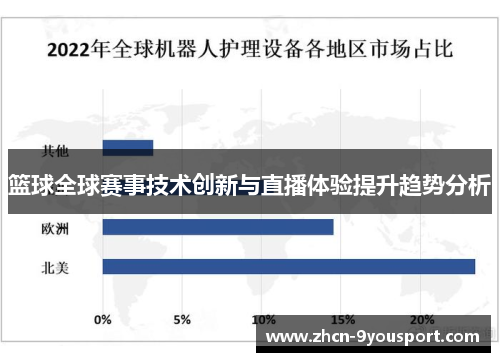 篮球全球赛事技术创新与直播体验提升趋势分析