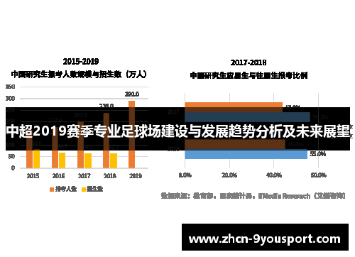 中超2019赛季专业足球场建设与发展趋势分析及未来展望