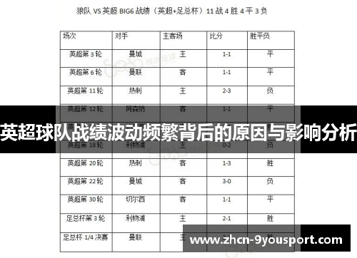 英超球队战绩波动频繁背后的原因与影响分析