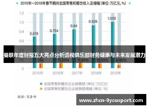 曼联年度财报五大亮点分析透视俱乐部财务健康与未来发展潜力