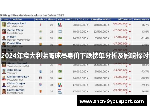 2024年意大利蓝鹰球员身价下跌榜单分析及影响探讨