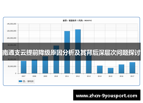 南通支云提前降级原因分析及其背后深层次问题探讨