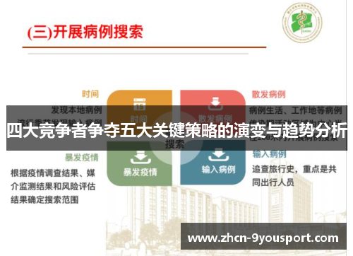 四大竞争者争夺五大关键策略的演变与趋势分析