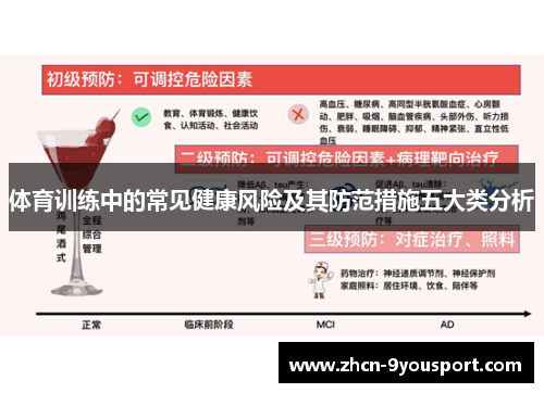 体育训练中的常见健康风险及其防范措施五大类分析