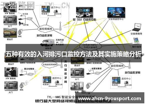 五种有效的入河排污口监控方法及其实施策略分析
